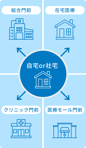イメージ：2年間で4店舗に勤務