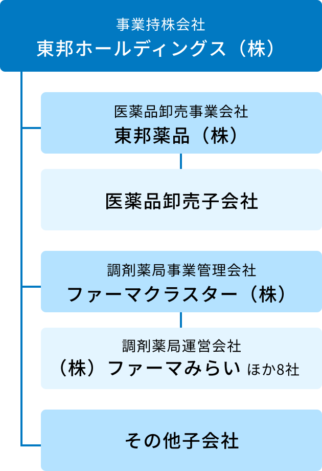 安心の福利厚生について。